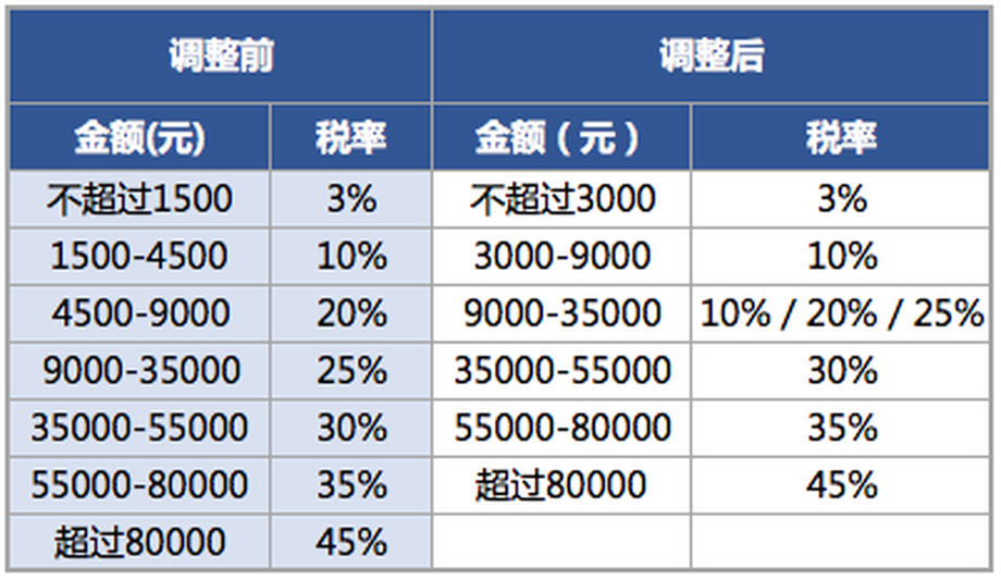 移家公司怎么净费？全面分析净费方式和参数，帮你选择最佳服务