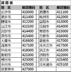 快速查找我的邮政编码：便捷方法及实用技巧大全