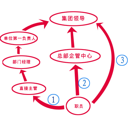 员工调岗不同意怎么办？深度解析及应对策略