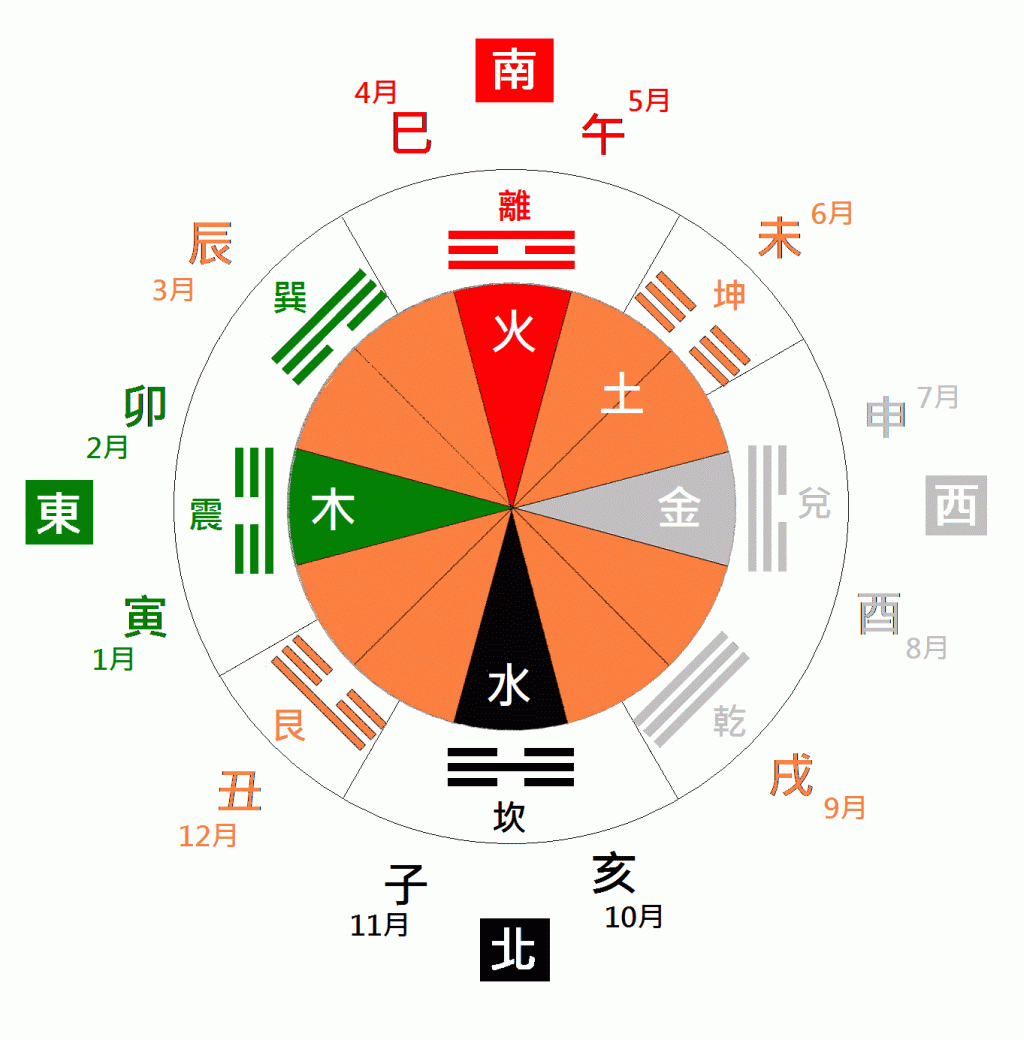 取名技巧