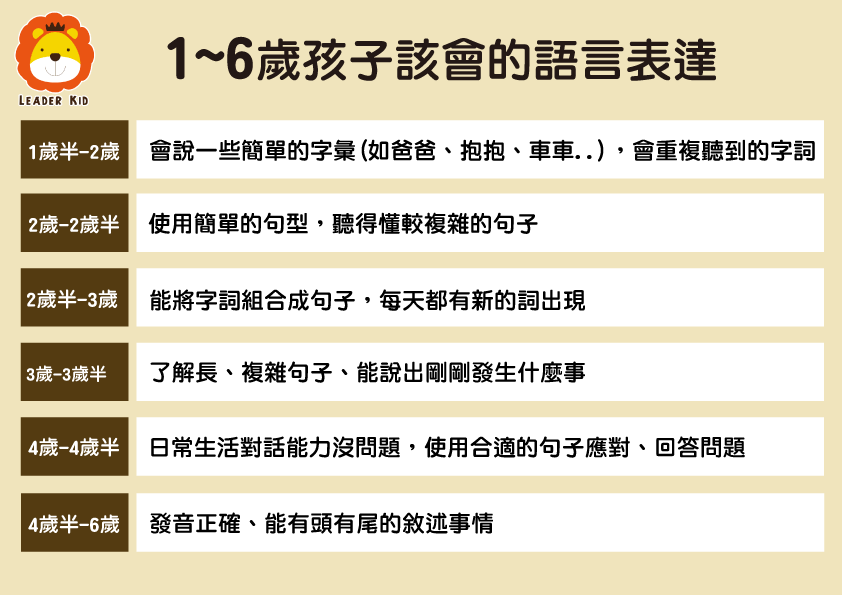 语言能力怎么填？一份详尽的求职简历填写指南