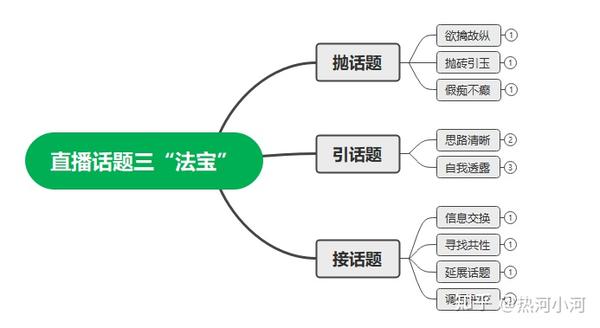 新人小白直播入门指南：快速掌握直播技巧与运营策略