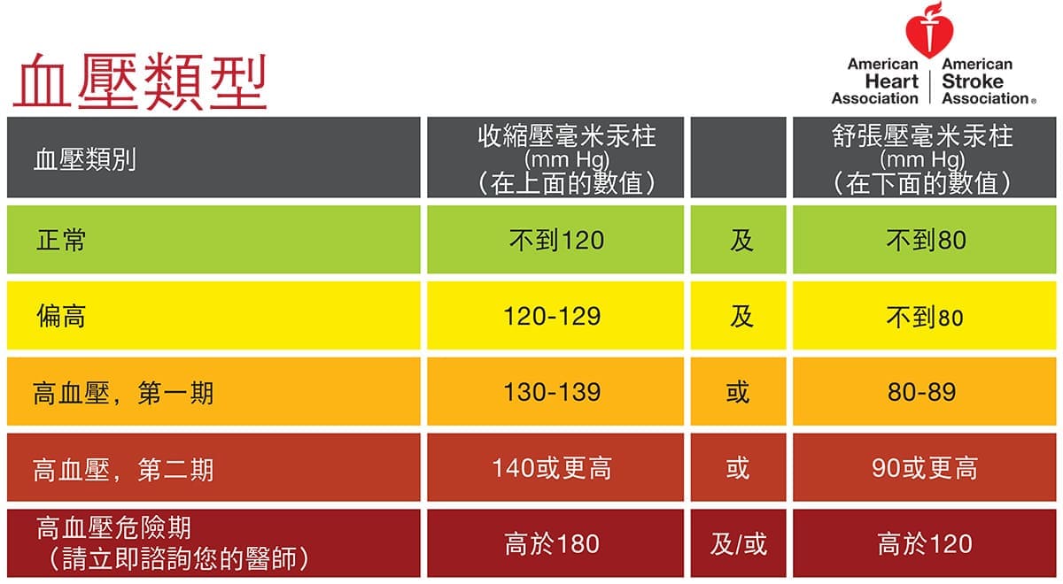 低压高怎样能降下来？全面分析和实际建议