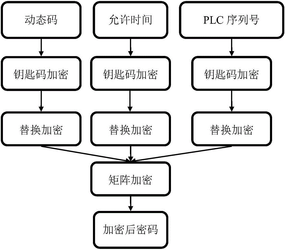 安全長图：详细讲解長图密码设置方法以及安全顾审