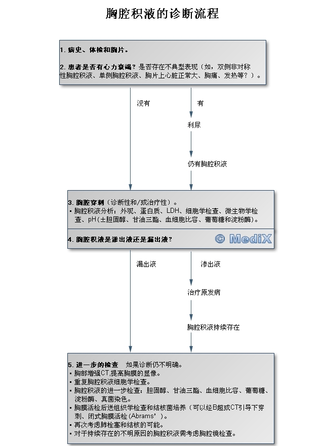 积液怎么消除？深度解析积液形成原因及有效消除方法