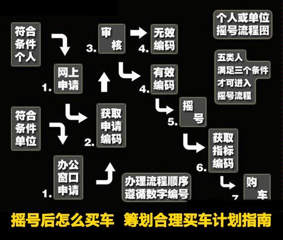 车牌号怎么摇？详解2024年最新流程及政策，避免常见误区