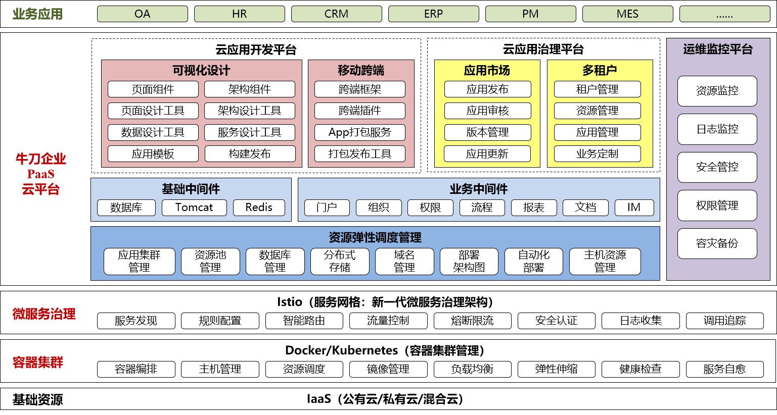 怎么开发软件：从入门到精通的完整指南