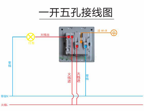 一开五孔开关接线详解：图解+步骤，轻松搞定家电电路