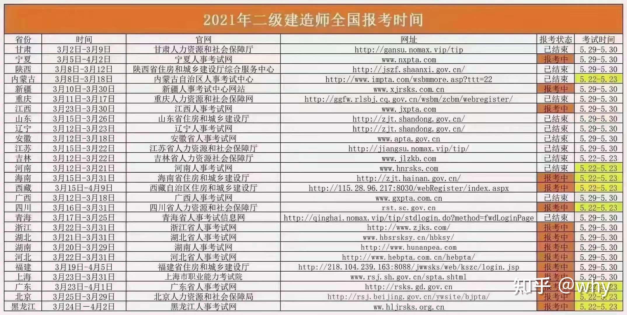 二建考试报名指南：2024年二建怎么报考及考试流程详解