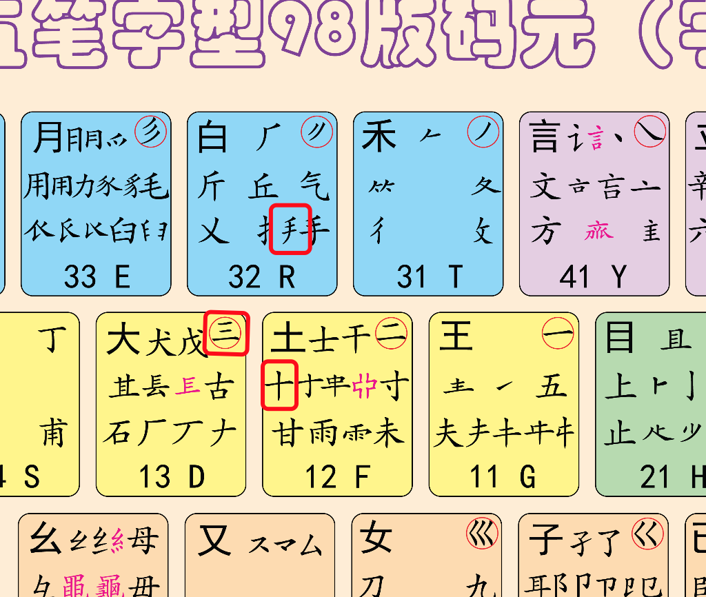 带字五笔输入法详解：高效输入的技巧与方法