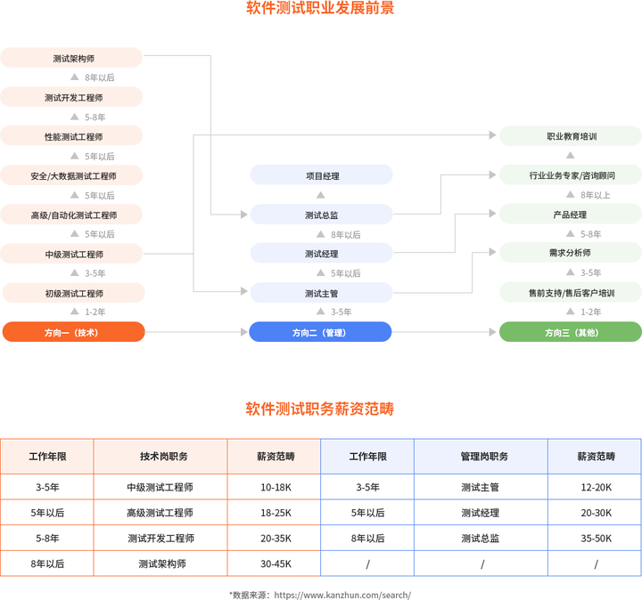 软件测试怎么样？前景、挑战与未来发展趋势深度解析