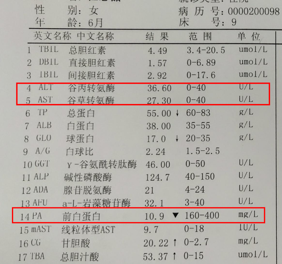 尿转铁蛋白高是怎么回事？深入解析其成因、诊断及治疗