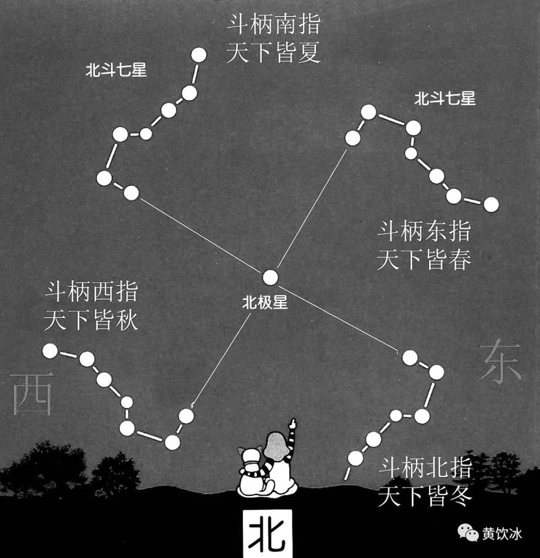 北斗七星辨别方向详解：技巧、误区与实际应用