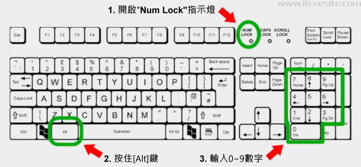 键盘上的符号怎么打出来？全面解析输入方法及技巧