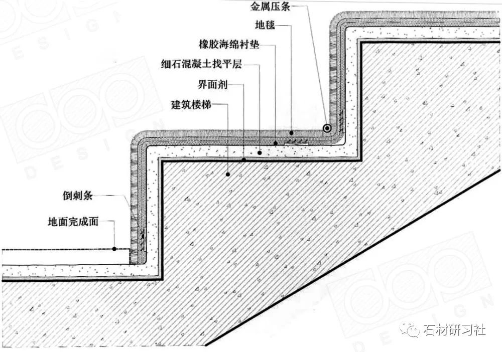 楼梯踏步怎么做？详解楼梯踏步的材料选择、尺寸计算及施工工艺