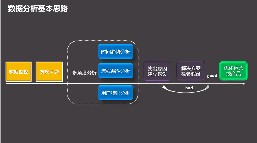 日报表怎么做？一份高效日报表的完整指南