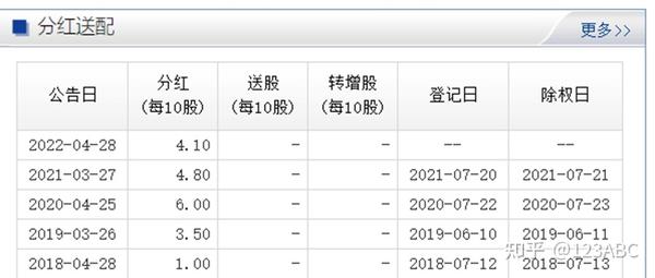 股份怎么分红？详解公司分红流程及相关政策