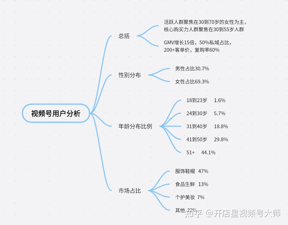 视频号怎么操作？新手入门指南及进阶技巧详解