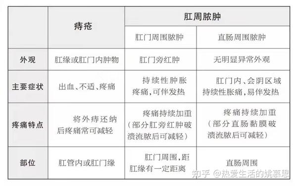 肛门脓肿怎么治最好？权威解读及治疗方案详解