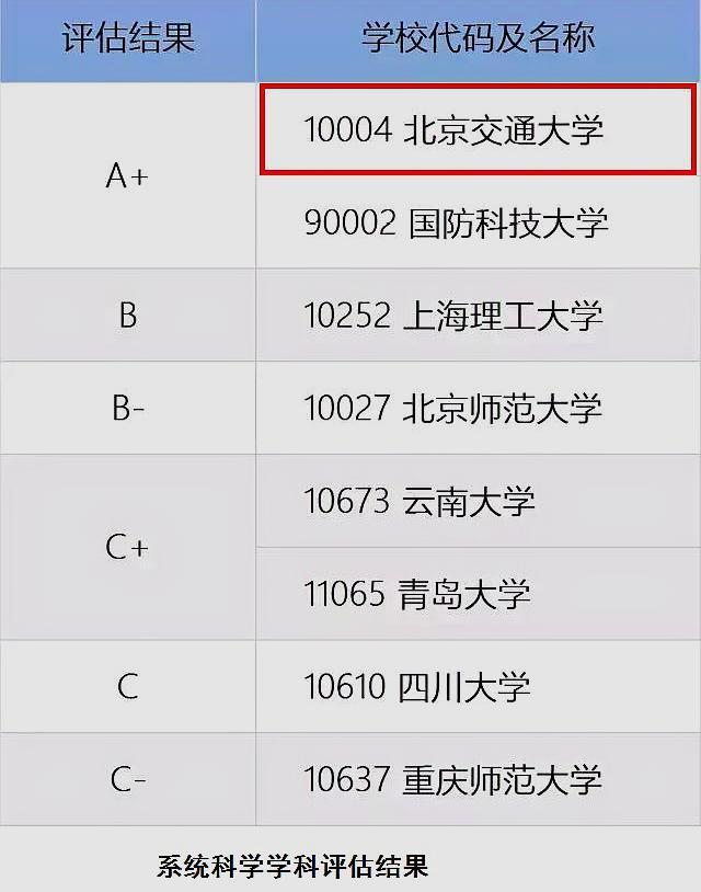 重庆交通大学怎么样？深度解析其师资力量、专业设置及未来发展