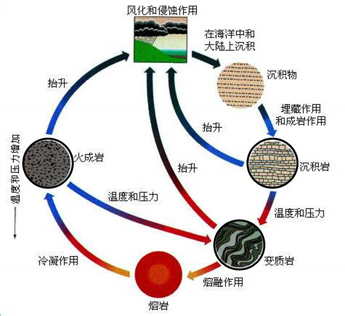 探秘翡翠原石的形成：地质变迁与矿物奇迹