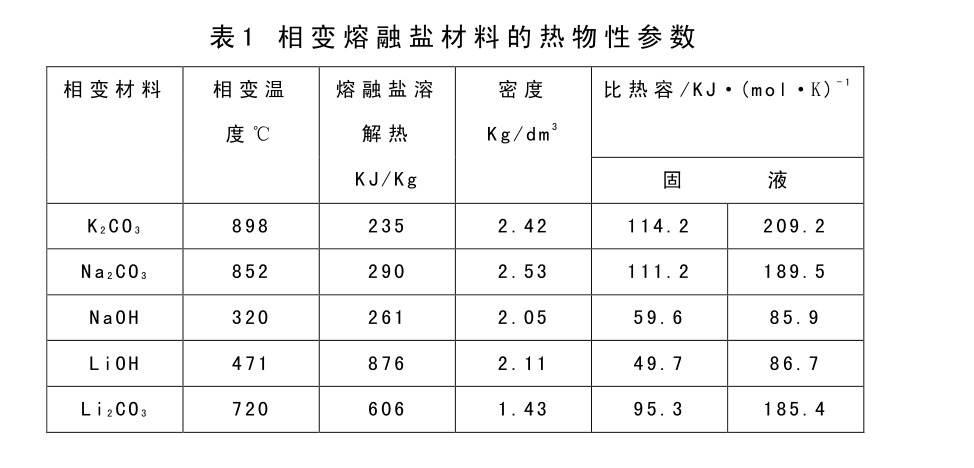 潜变剂怎么用？从完整操作到安全防治，一全全化导入