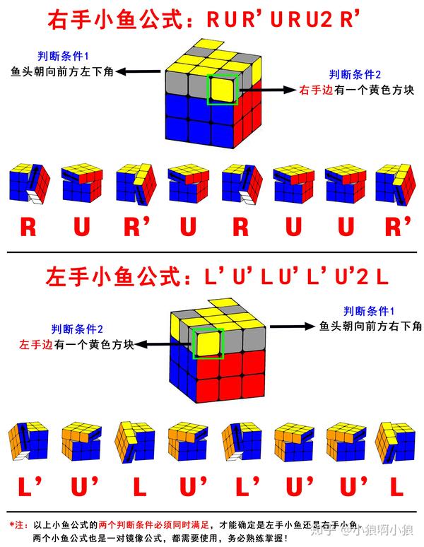 魔方怎么拼十字？入门指南及进阶技巧详解