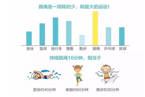 怎么可以长高？完全解析长高的各种因素和方法