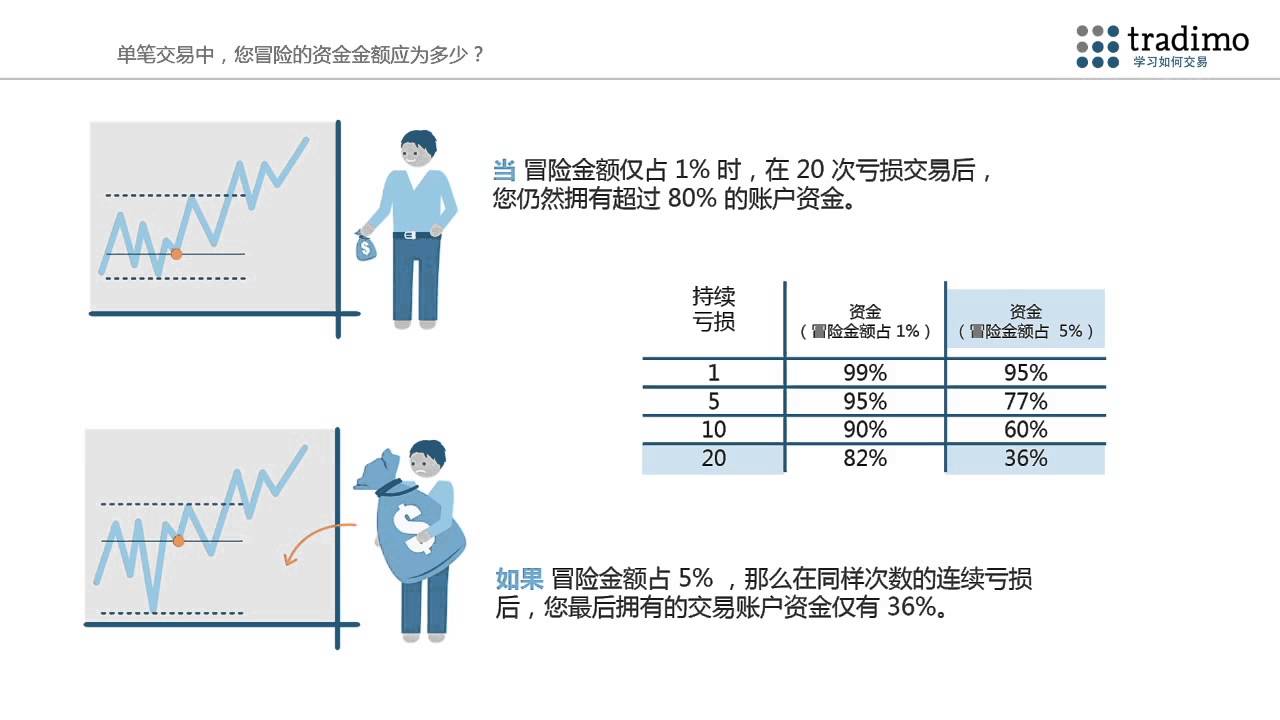 社保贷款怎么贷？深度解析社保贷款申请流程及注意事项