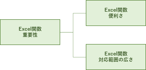 表格函数怎么用？Excel、WPS表格函数大全及实用技巧详解