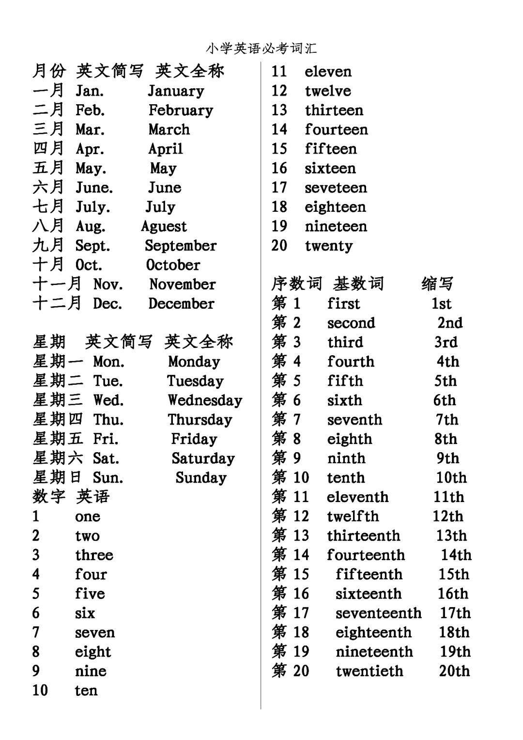 八月英语怎么说？深度解析英语月份表达及文化内涵