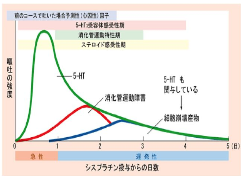 恶心干呕怎么办？深度解析及应对策略