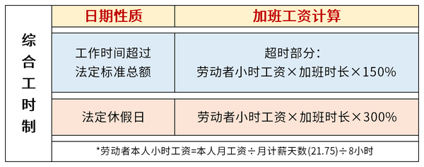 假期工资怎么算？详解各种假期工资计算方法及相关规定