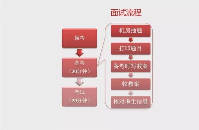 编制老师怎么考？2024年教师编制考试指南及备考策略