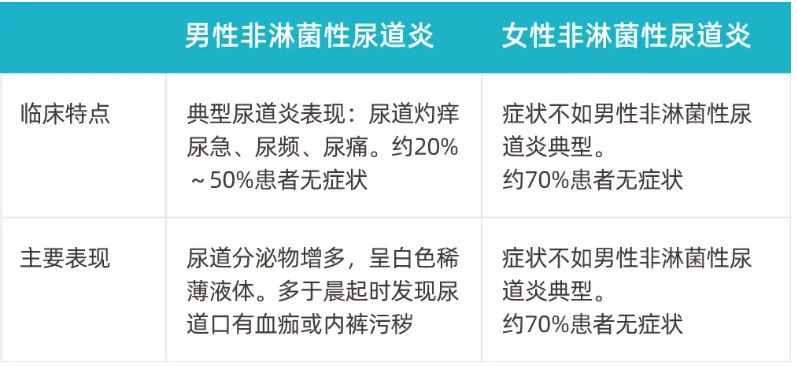 尿道炎怎么办？症状、治疗及预防全攻略