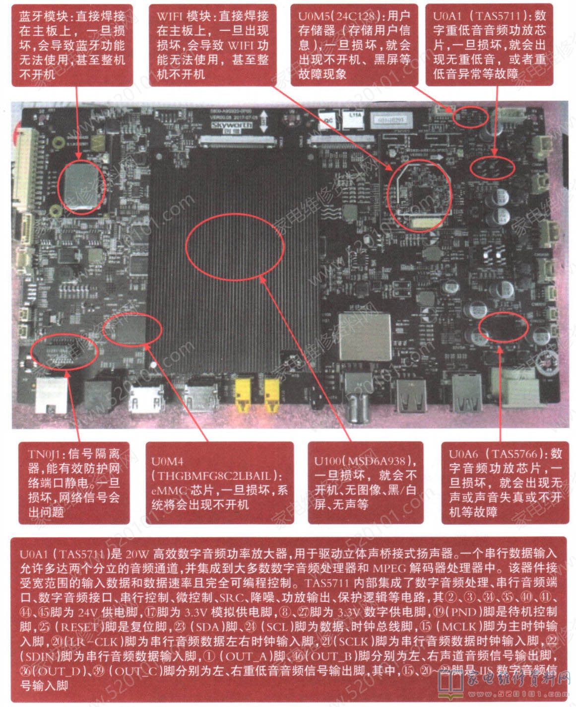 电视有声音没图像？故障原因深度解析及解决方法