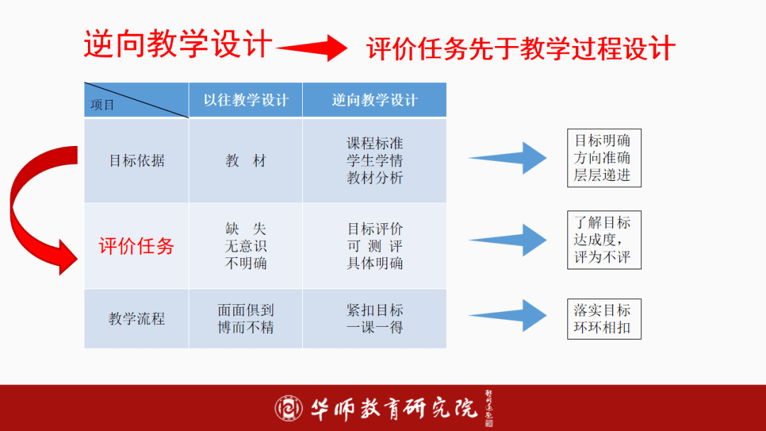 高效口才课教学策略：从课程设计到课堂实践的全面指南