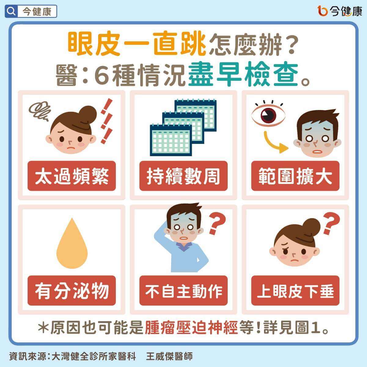 右眼一阵一阵抽搐怎么办？眼睑痉挛的成因、治疗及护理