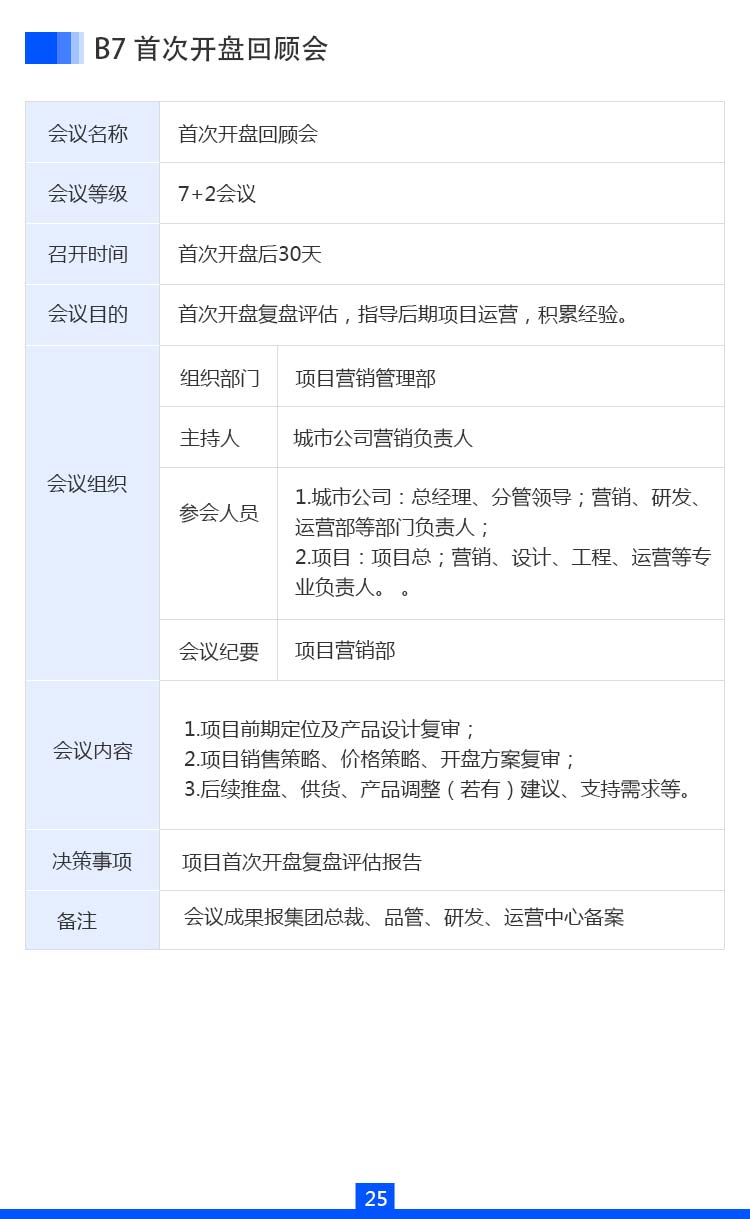 会议方案怎么写？一份高效会议方案的完整指南