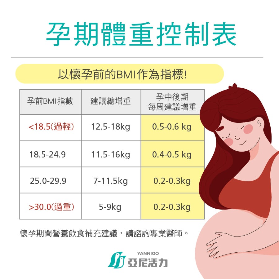 孕周怎么计算才准确？详解孕期计算方法及误差分析