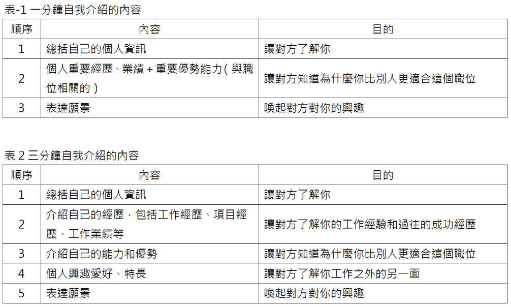 个人资料怎么写？一份全面指南助你打造完美形象