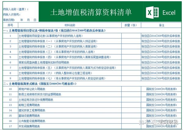 房屋增值税怎么算？深度解析及避税技巧详解