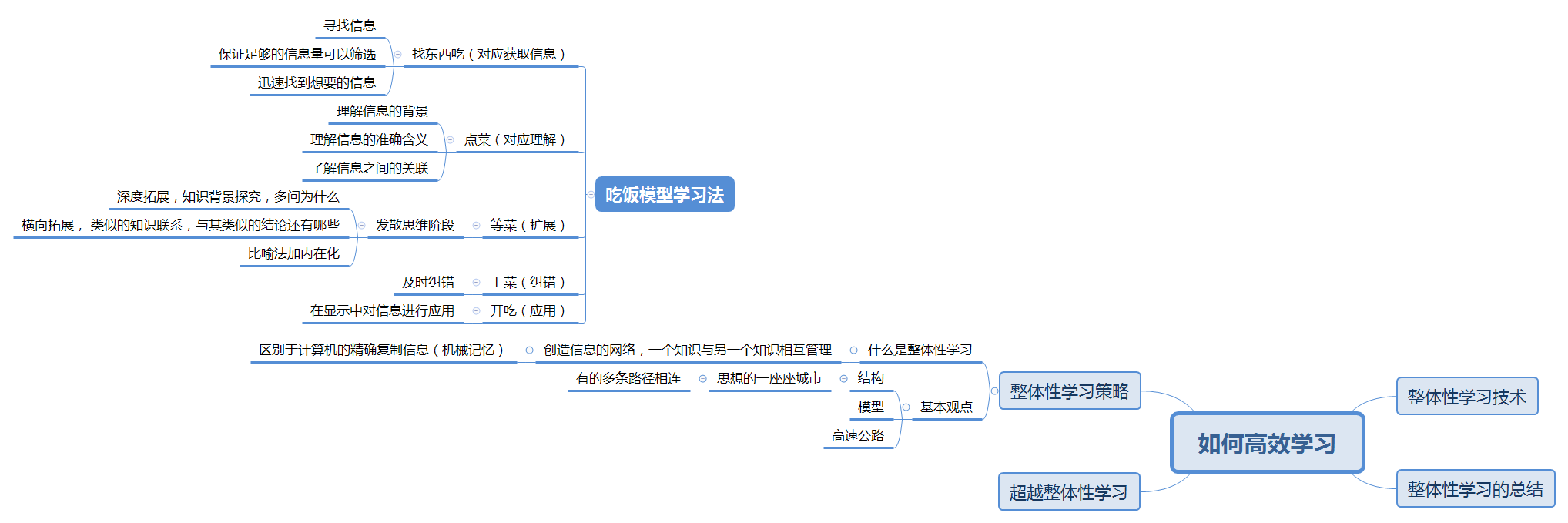 零基础英语怎么学？高效学习方法及常见误区解析