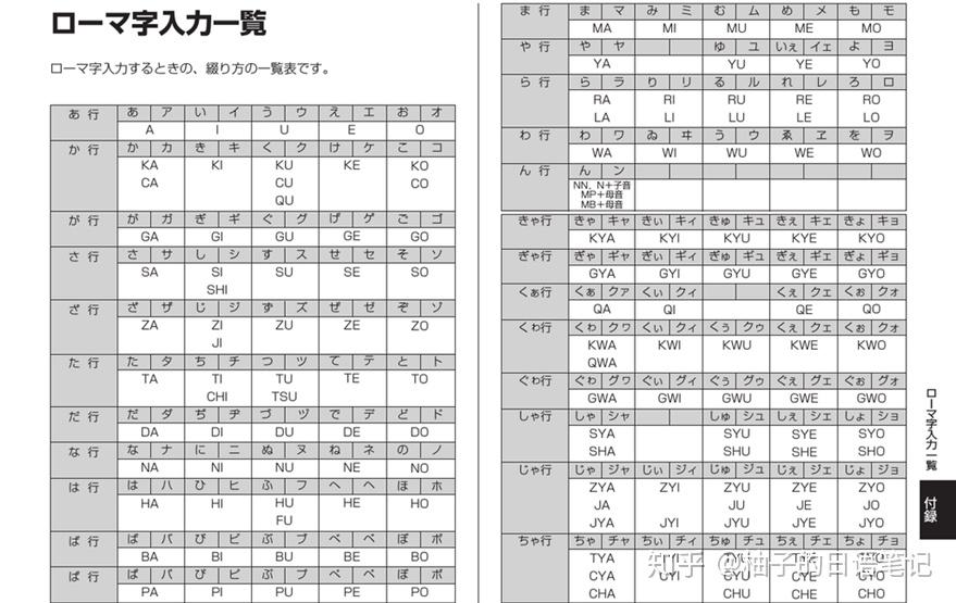 轻松掌握日文输入法：日文的字怎么打？详解常用方法及技巧