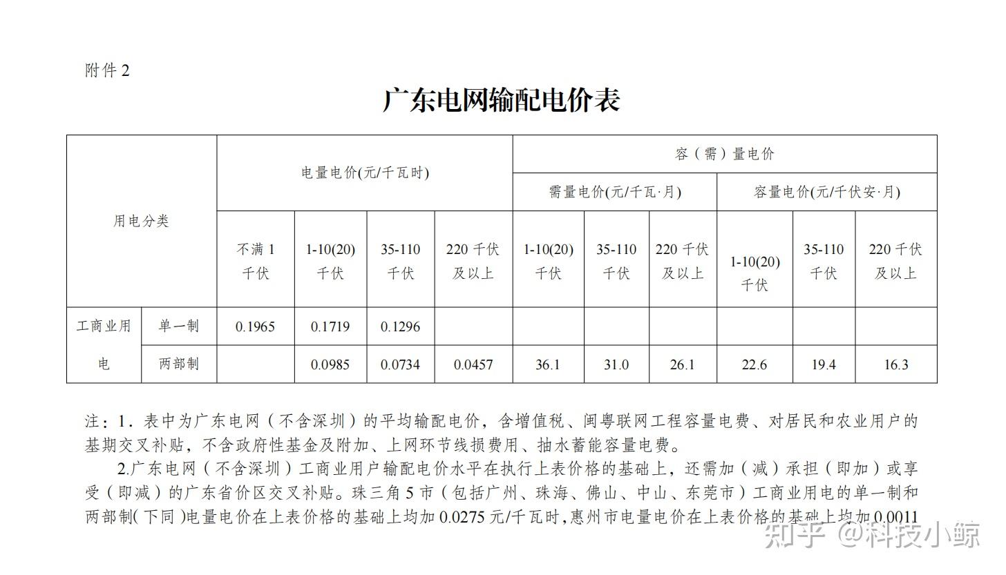 联通超出流量怎么计费？深度解析超流量资费及省钱技巧