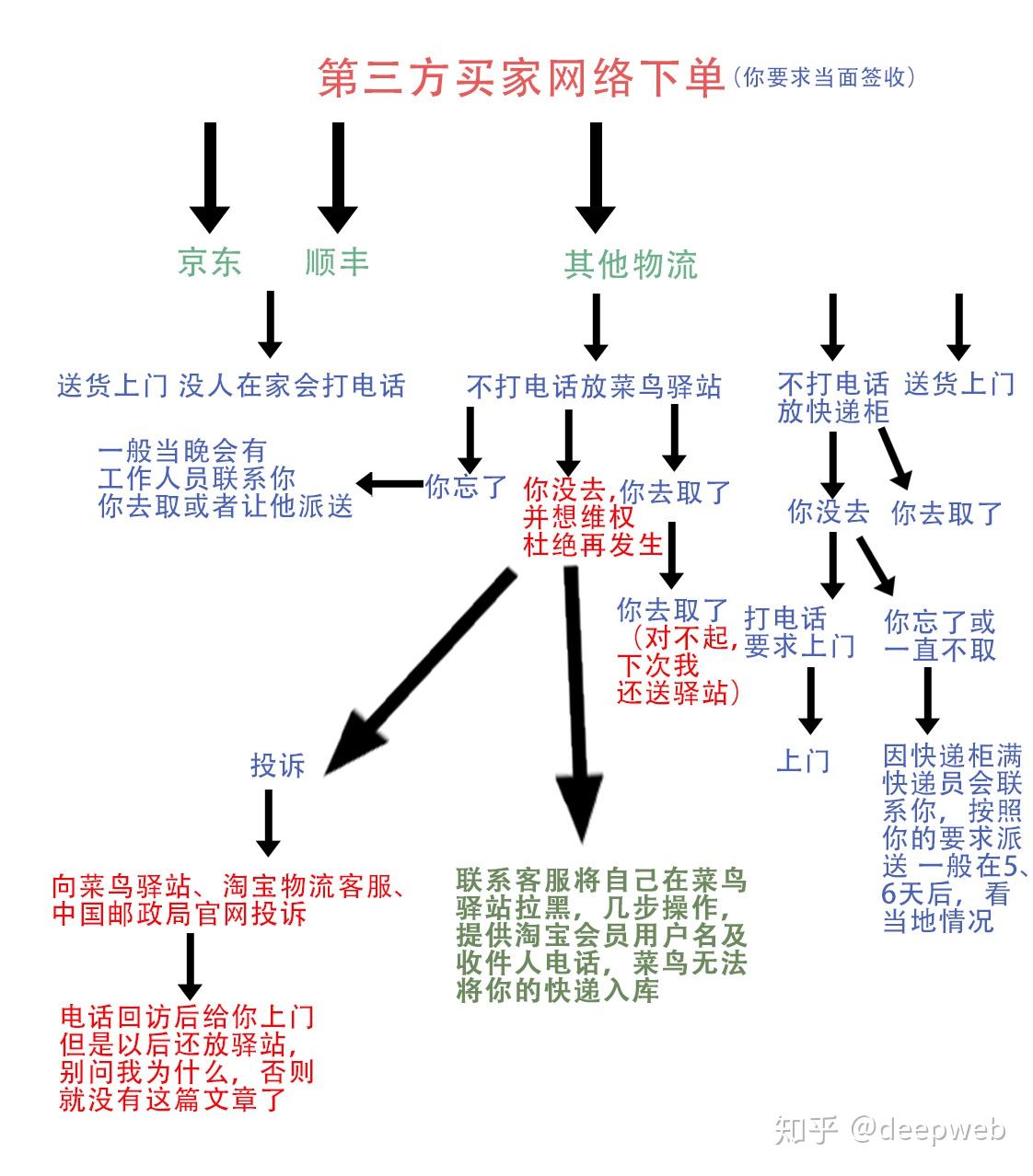 菜鸟驿站怎么样？深度解析其便捷性、安全性及未来发展