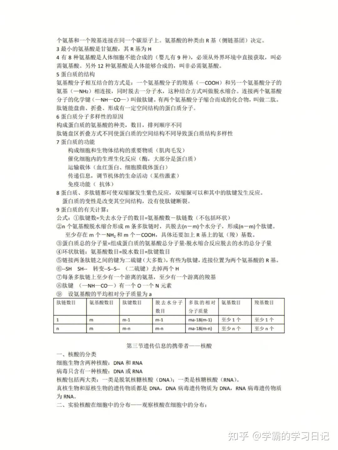 生物学霸养成记：高效学习方法及策略详解