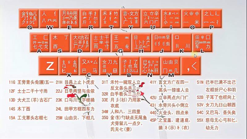 万五笔怎么打字？详解五笔输入法的“万”字多种打法及技巧