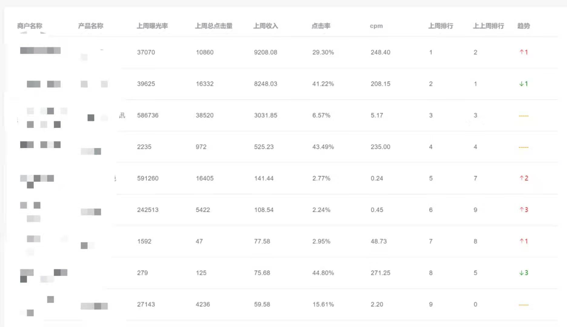 联通查流量怎么查？多种方法快速掌握你的手机流量