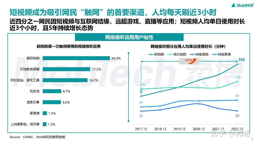 剪辑视频怎么学？从入门到精通的完整学习指南